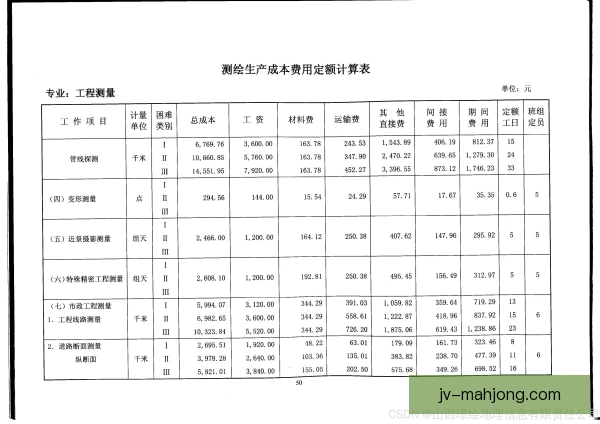 单场付费定量测算，用户价格敏感度全揭晓